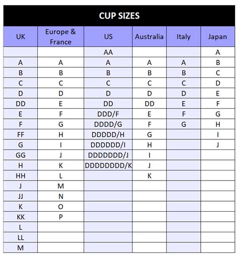 International bra size conversion table